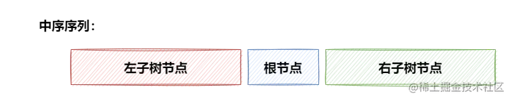 二叉树-第 10 页.drawio.png