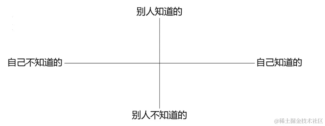 一个人的两个维度