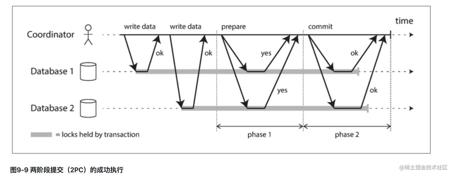 两阶段提交.png
