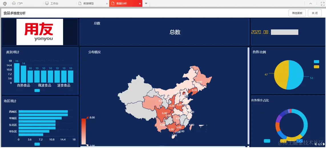 分析效果 批发食品.png