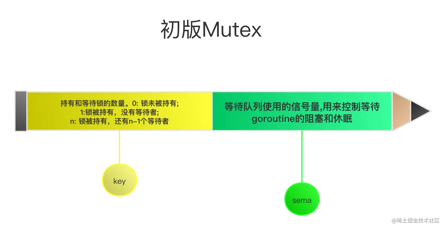 初版Mutex.png