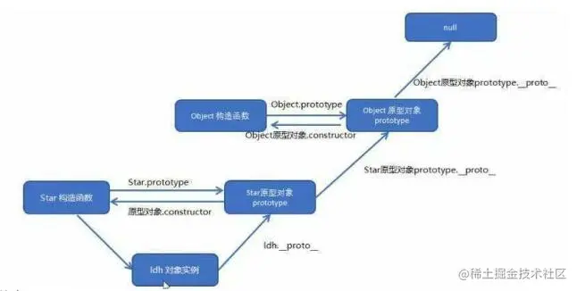 原型链.jpg