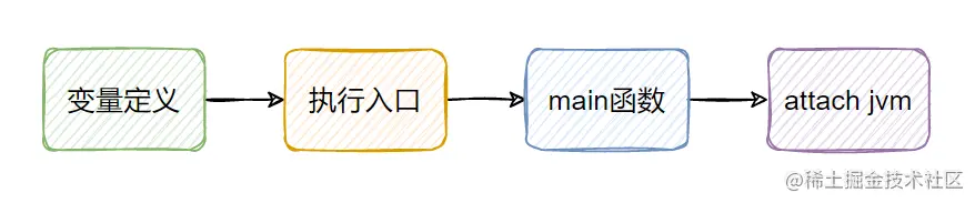 image-20220417132825306.png