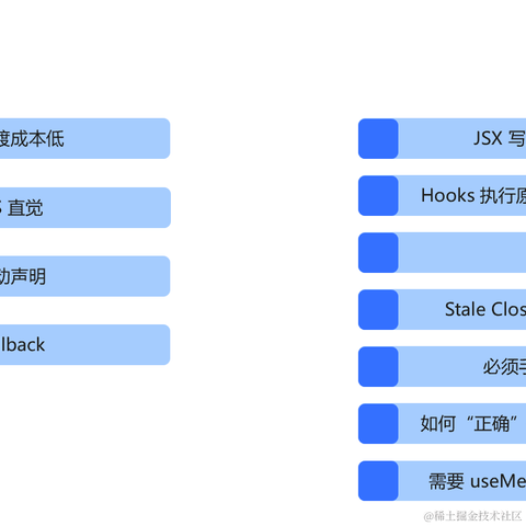 前端开源星球于2022-12-06 08:10发布的图片