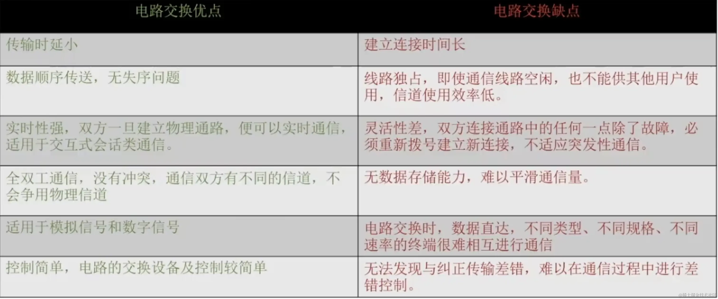 电路交换好坏