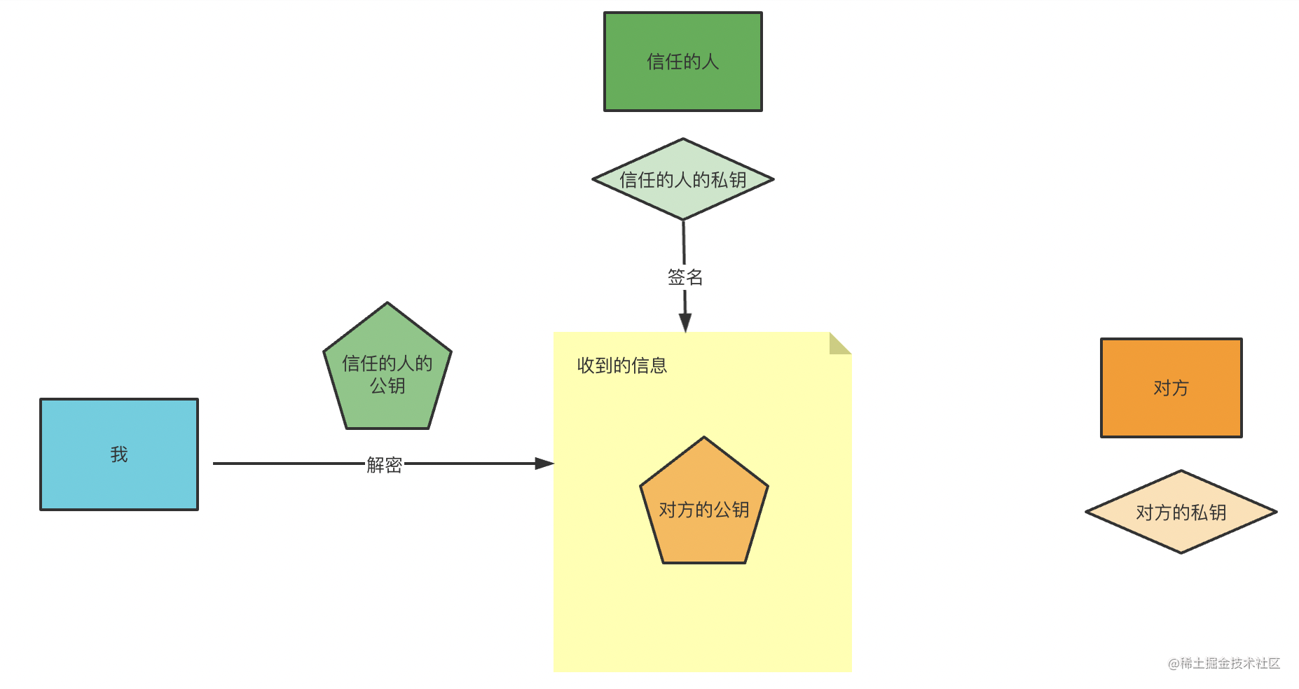 什么是 HTTPS 的证书信任链？自己给自己发行不行？