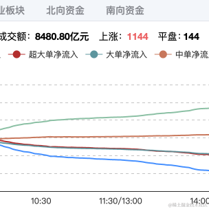 面包真好喝于2023-05-12 17:34发布的图片