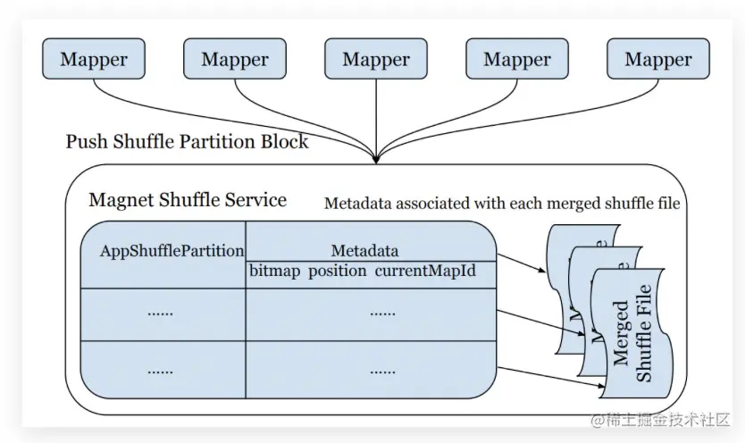 截屏2022-07-31 14.29.57.png
