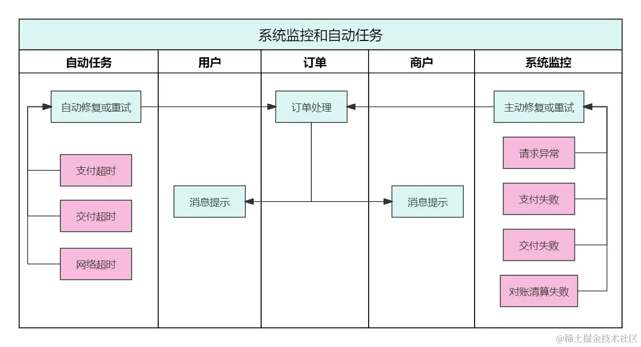 系统监控和自动任务.jpg