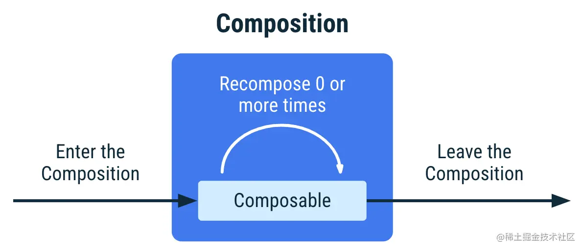 lifecycle-composition.png