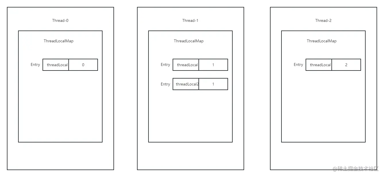 ThreadLocal.png