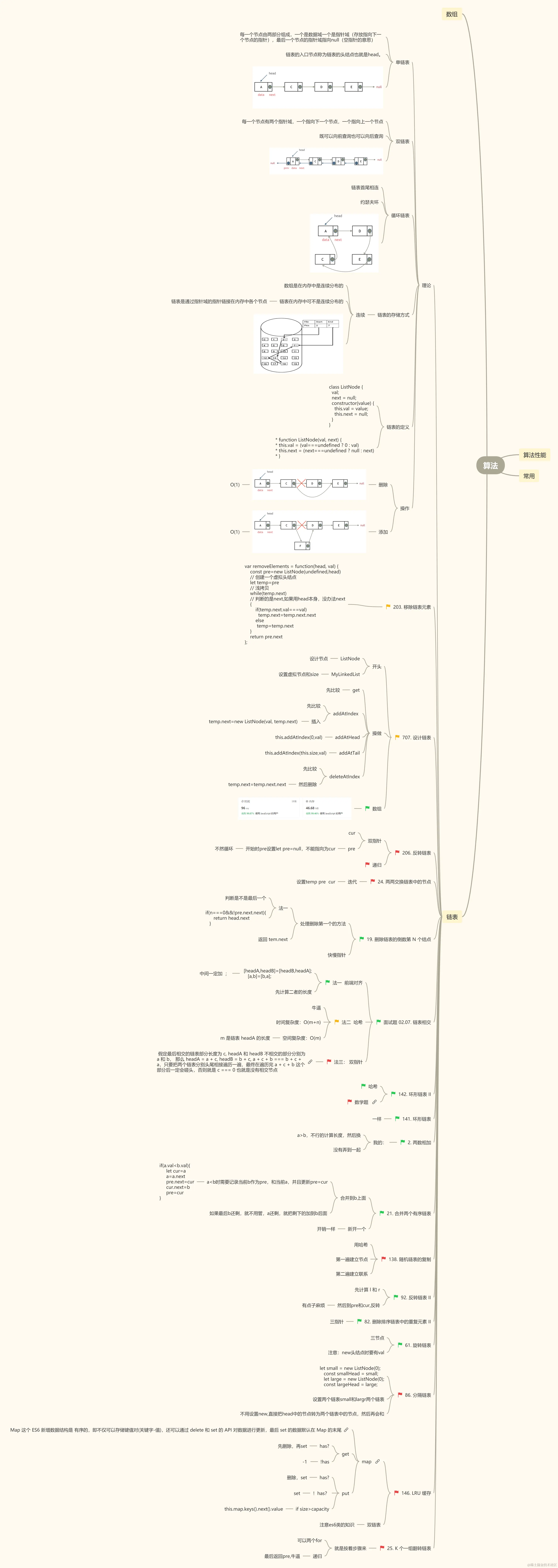 链表.png