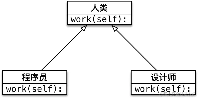 016_多态示意图.png