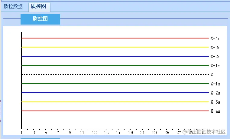质控数值.png