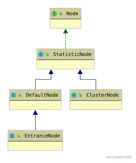 Node.png