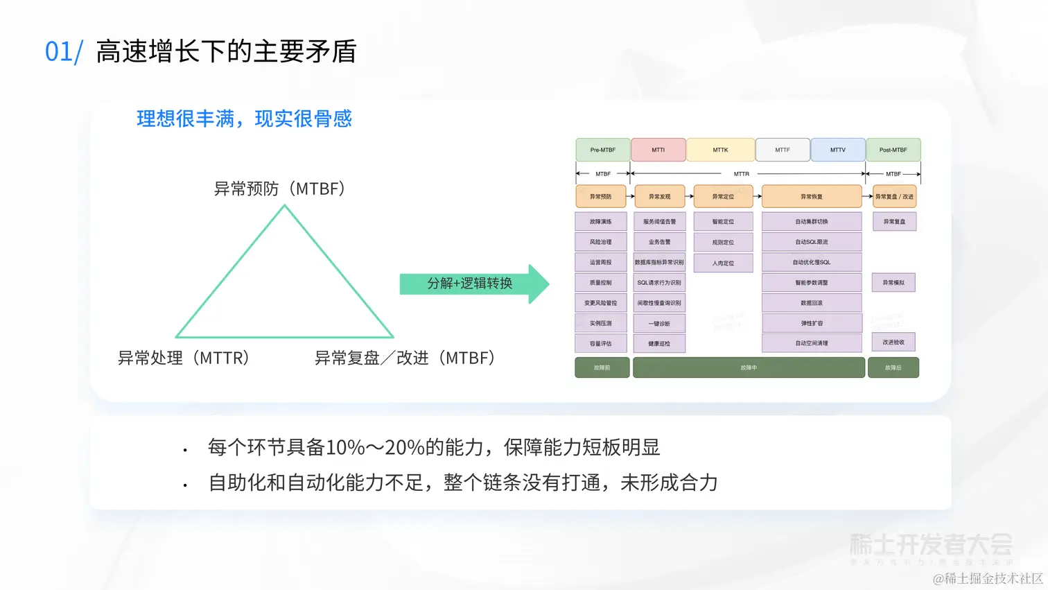 V2-新一代云原生数据库-蔡金龙--7.6_06.png