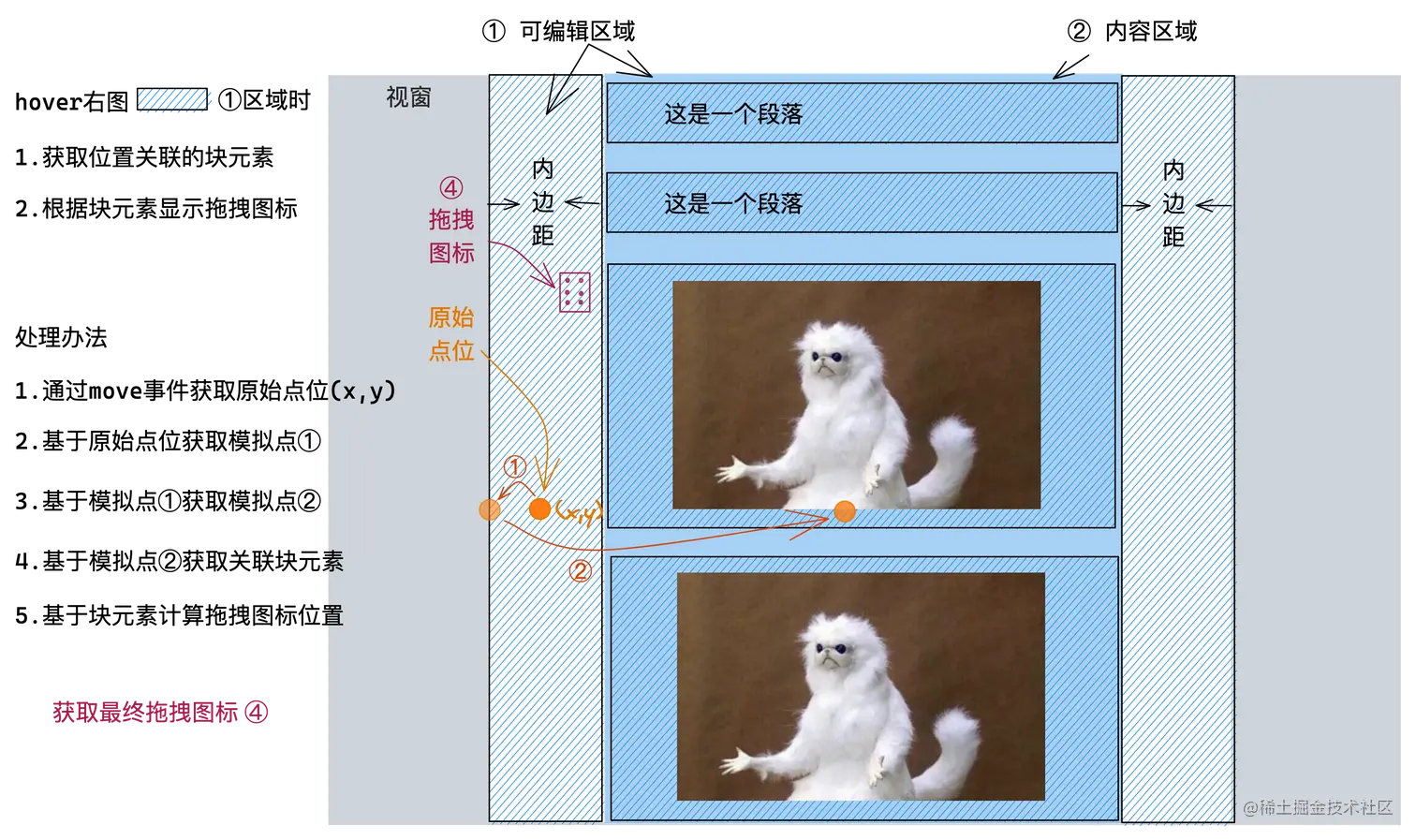 拖拽图标定位.png