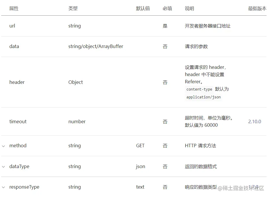 关于小程序api的调用_调用开放的API  第1张