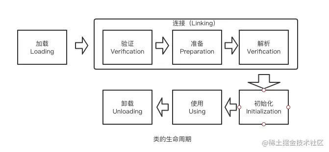 类加载双亲委派模型