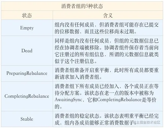 Kafka核心技术与实战<三>