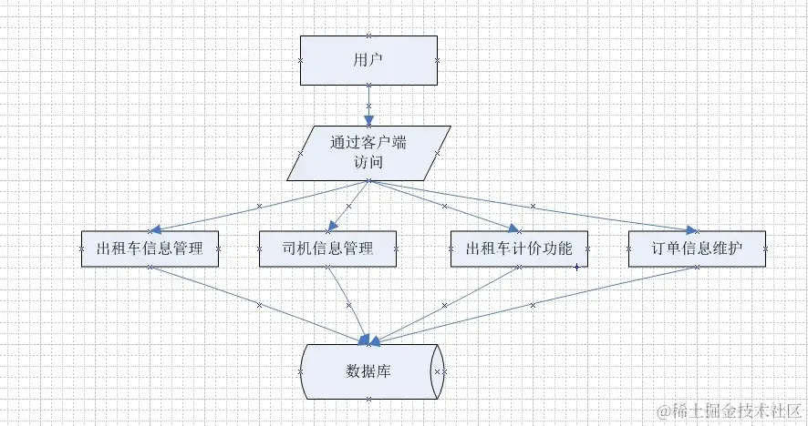 基于java出租车计价器设计与实现论文+源码_1_Chat GPT云炬学长_来自小红书网页版.jpg