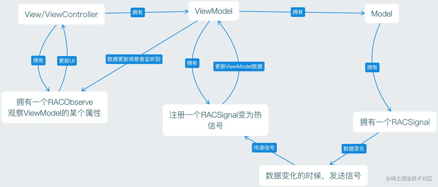 mvvm.png