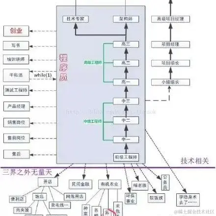 java金融于2020-08-12 14:24发布的图片