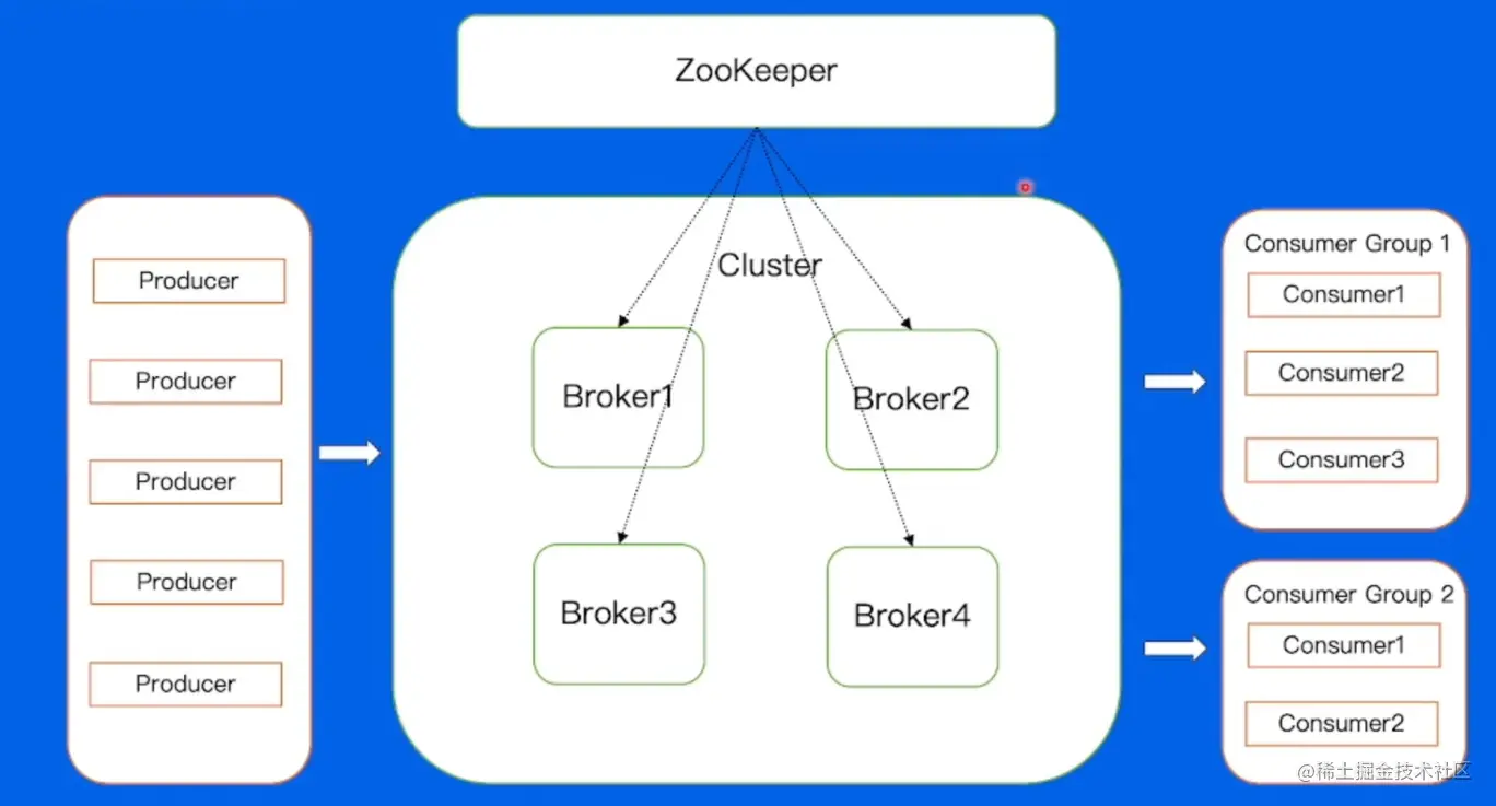 Kafka架构2.png