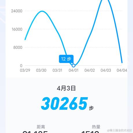 bili太难了于2021-04-04 10:52发布的图片