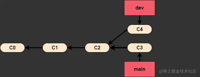 rebase1.gif
