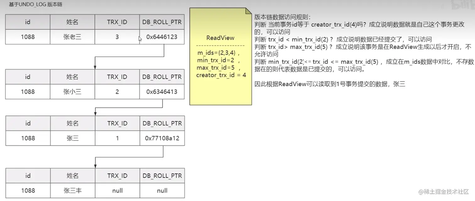MVCC-RC隔离级别-第一个快照读.png