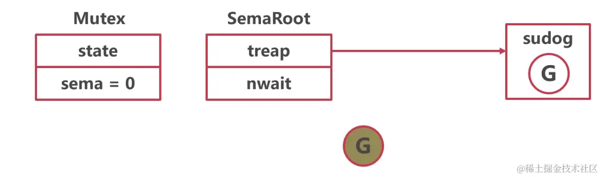 Pasted image 20230521165934.png