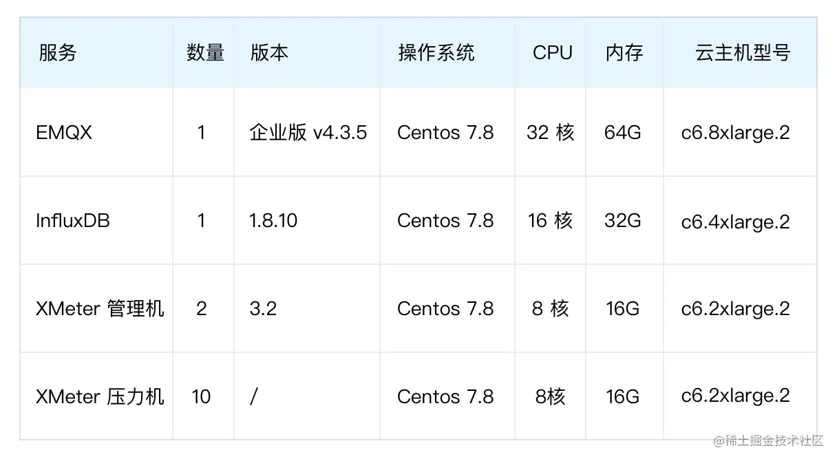 车联网测试.png