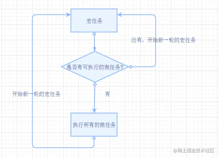 事件循环.png