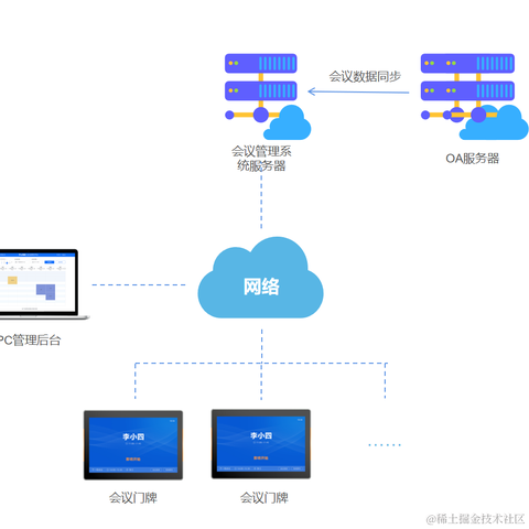 议联会议预约系统于2023-03-24 09:15发布的图片