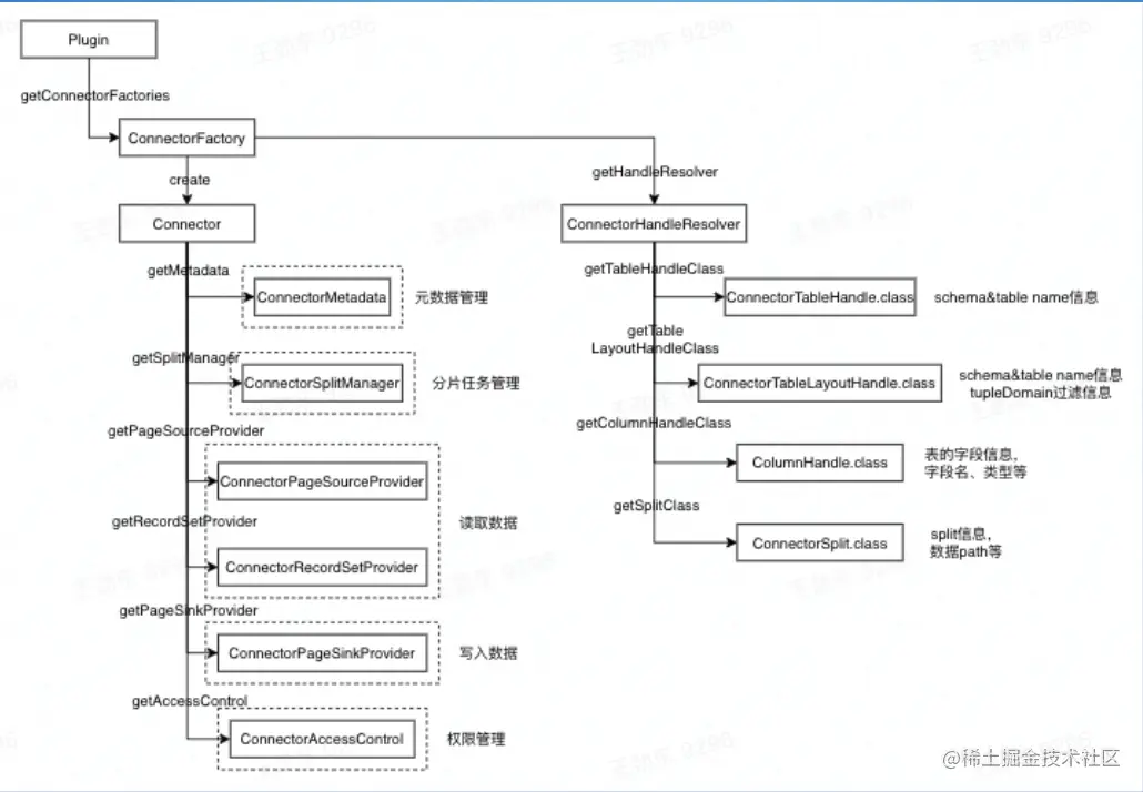 截屏2022-08-02 13.59.48.png