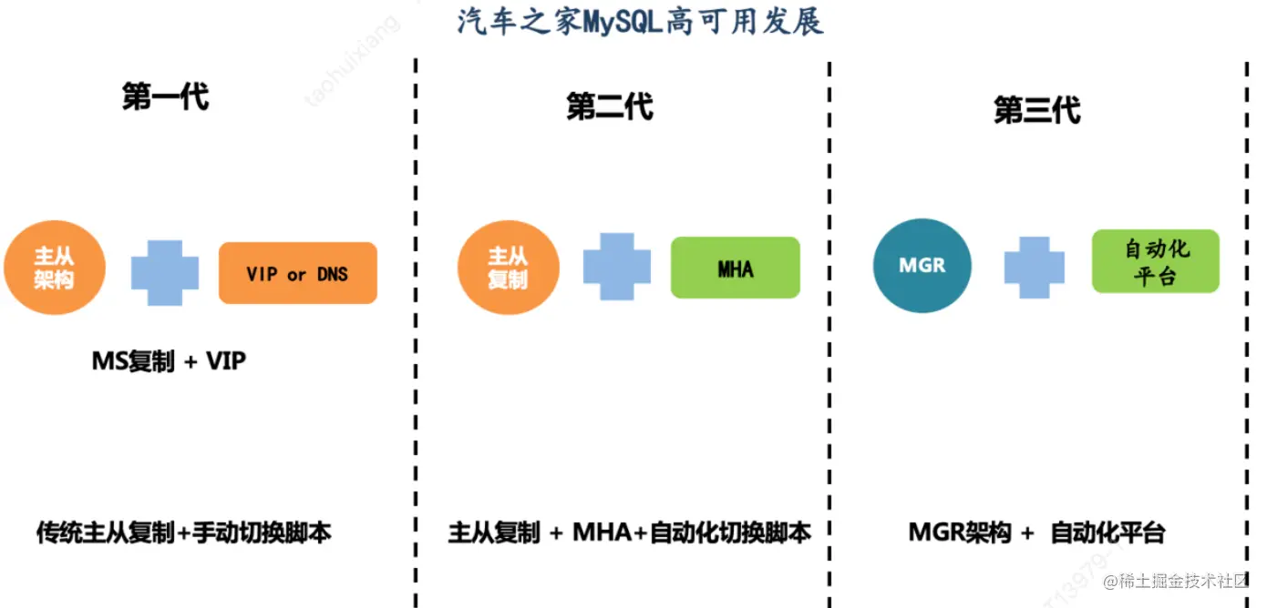 汽车之家发展简介