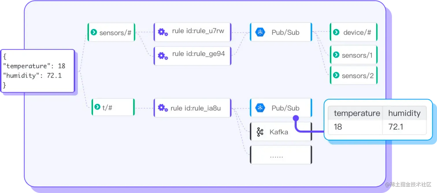 Pub Sub 集成 图1.png