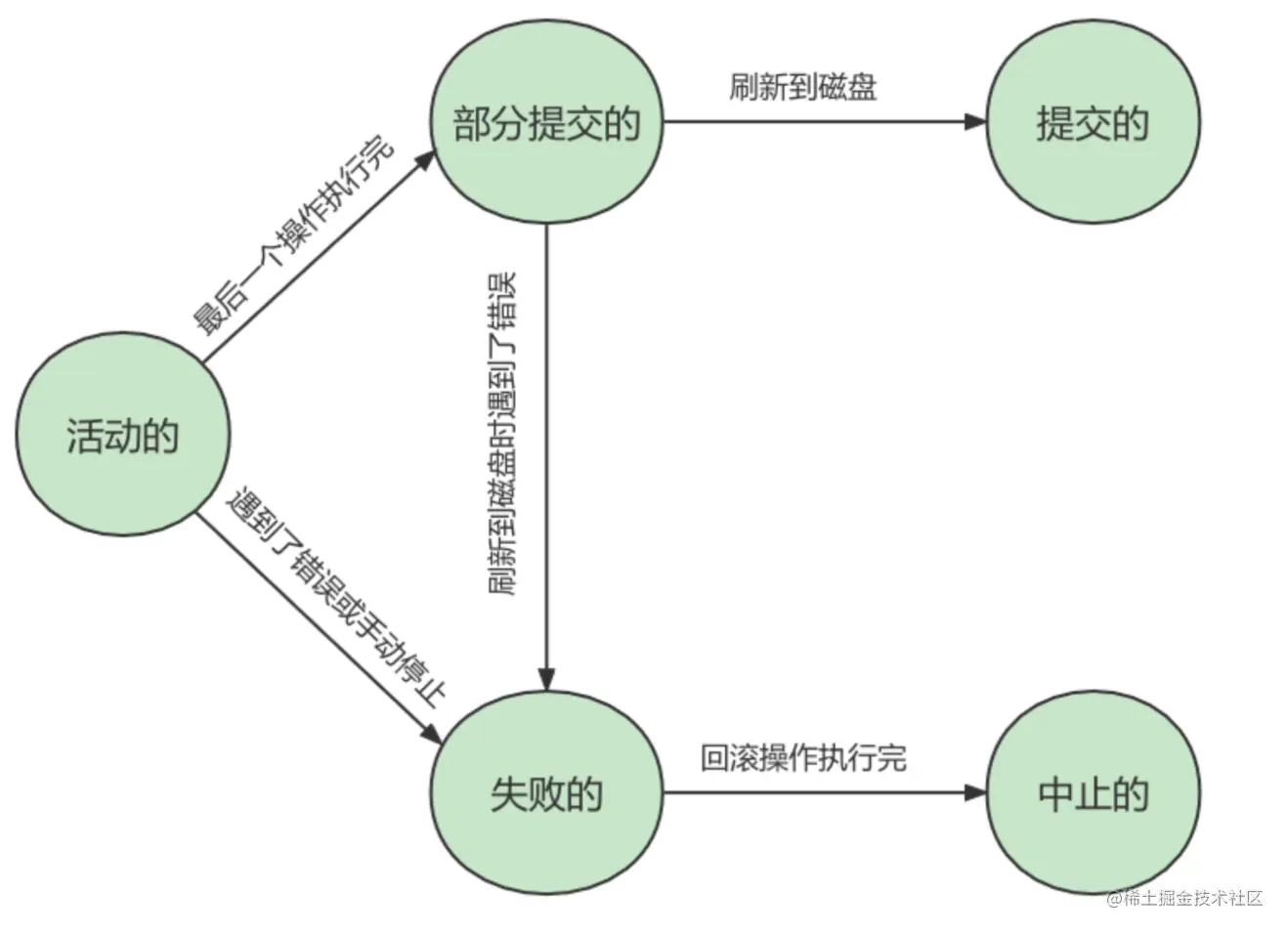 image-20220328105721251.png