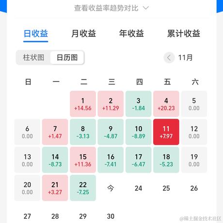 绝金于2022-11-23 17:26发布的图片