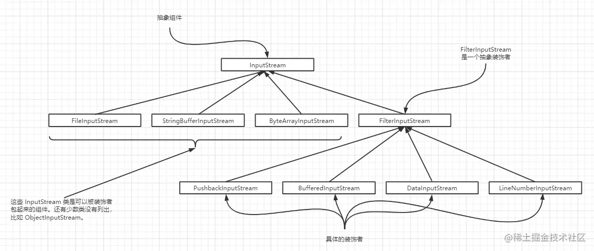 Java IO 装饰者.png