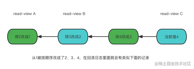 mysql 事务实现机制.png