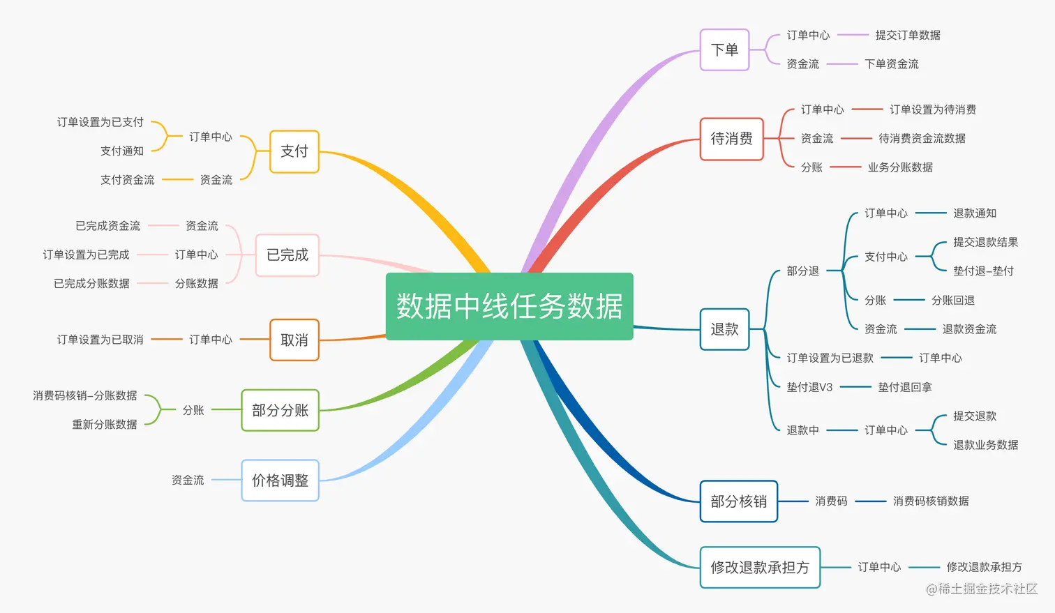 数据中线任务数据 .png