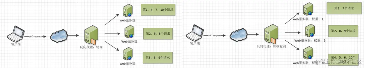 负载均衡.jpg