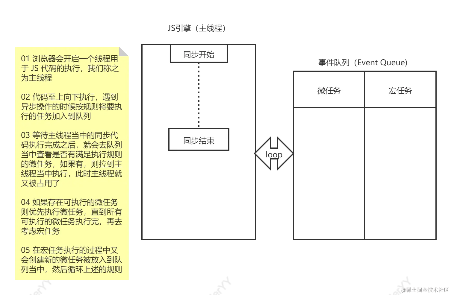 01-EventLoop 模型.png