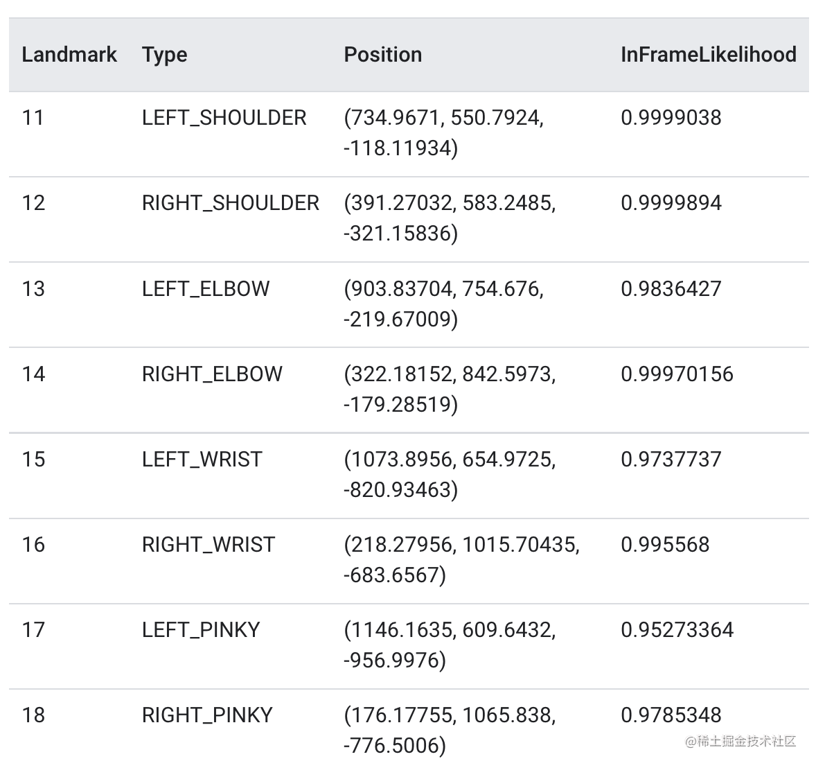 姿态识别概述 掘金