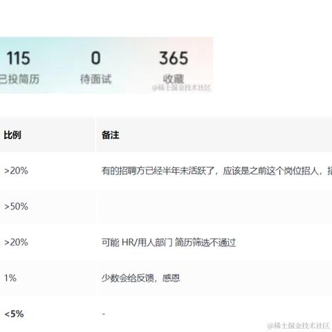 窗边的anini于2024-05-18 22:53发布的图片