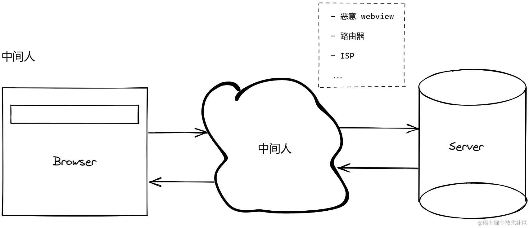 截屏2022-08-01 09.56.57.png