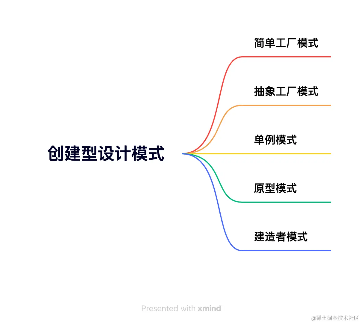 创建型设计模式.png